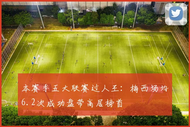 本赛季五大联赛过人王：梅西场均6.2次成功盘带高居榜首